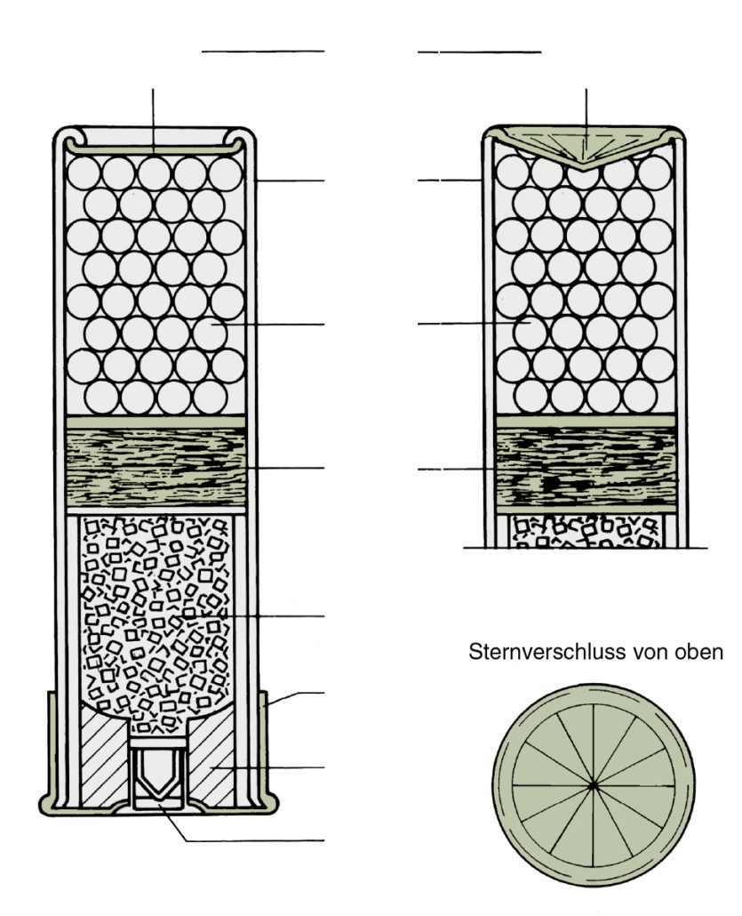 Aufbau einer Schrotpatrone